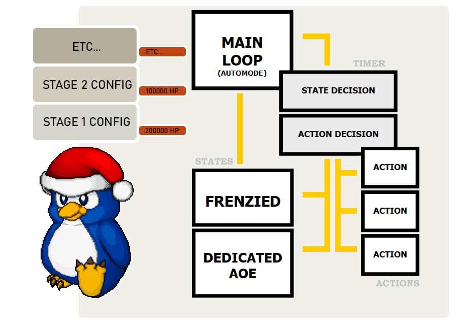 Screenshot from the dev post