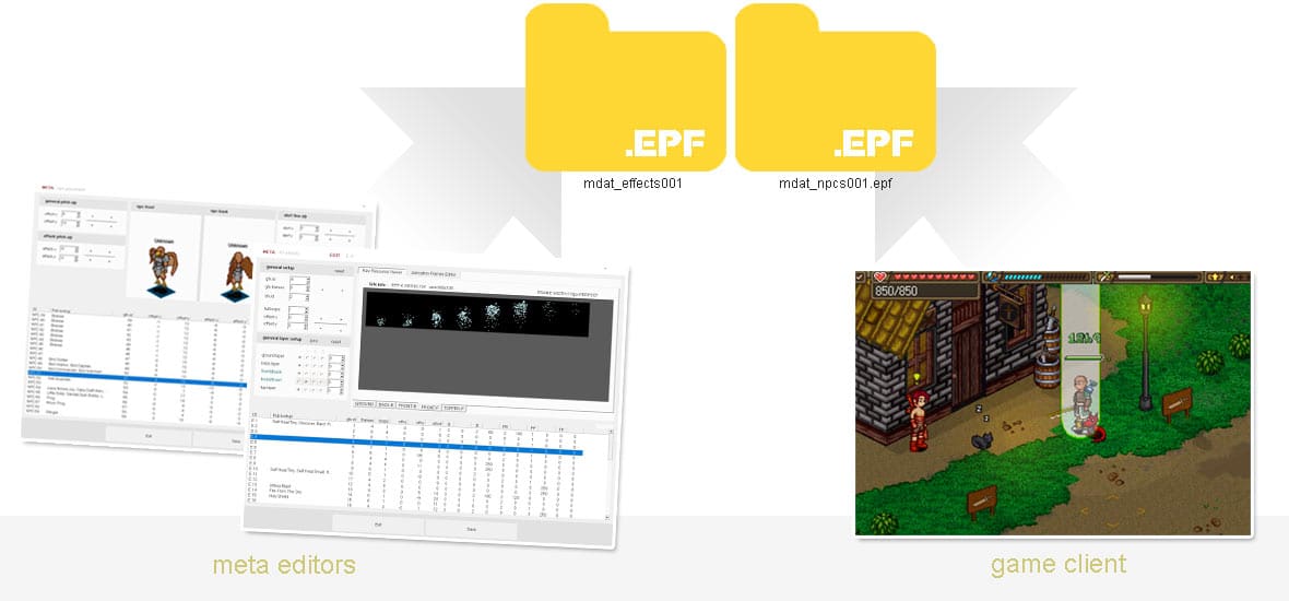 Screenshot from the dev post