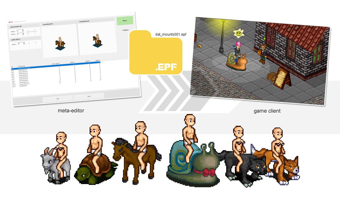 Screenshot from the dev post