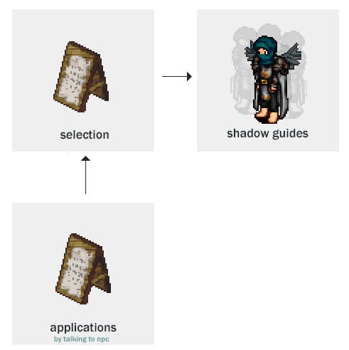 Screenshot from the dev post